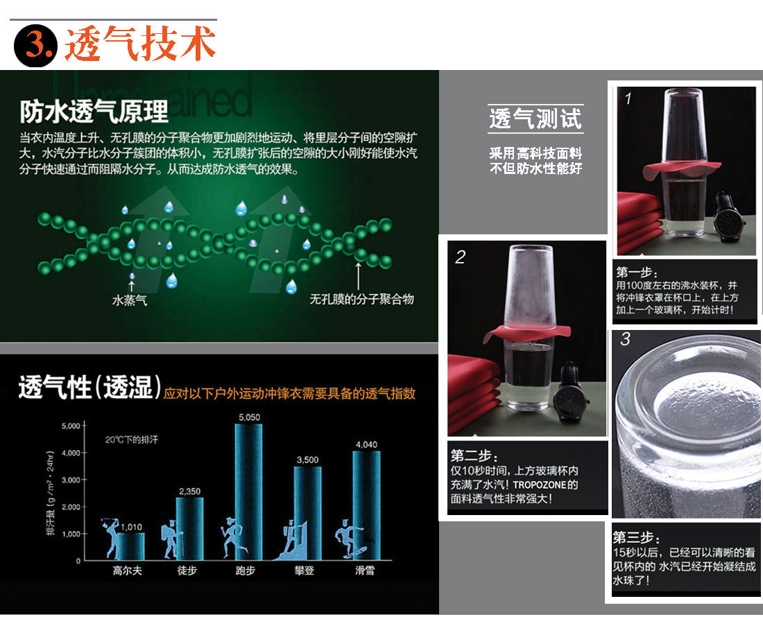 河北沖鋒衣生產(chǎn)廠家的透氣技術